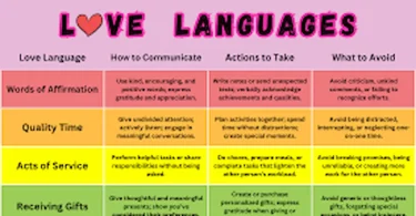 Types of love languages explained